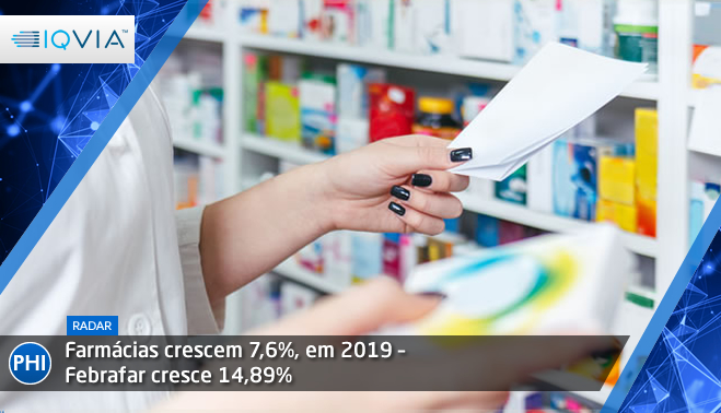 Farmácias crescem 7,6%, em 2019 – Febrafar cresce 14,89%