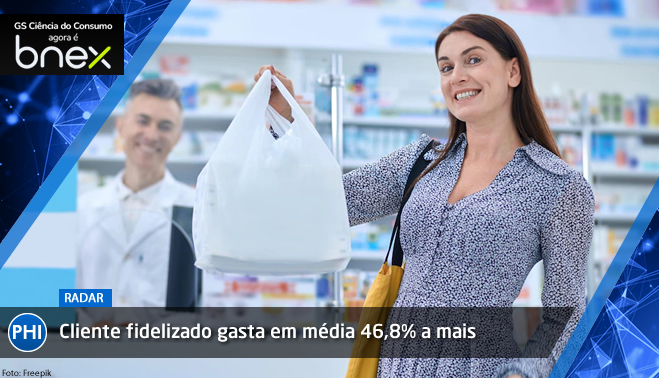 Cliente fidelizado gasta em média 46,8% a mais